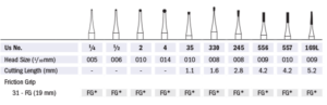 Peter Brasseler C-Series Carbides Sizing Chart