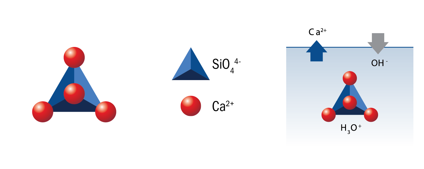 XP-3D Shaper